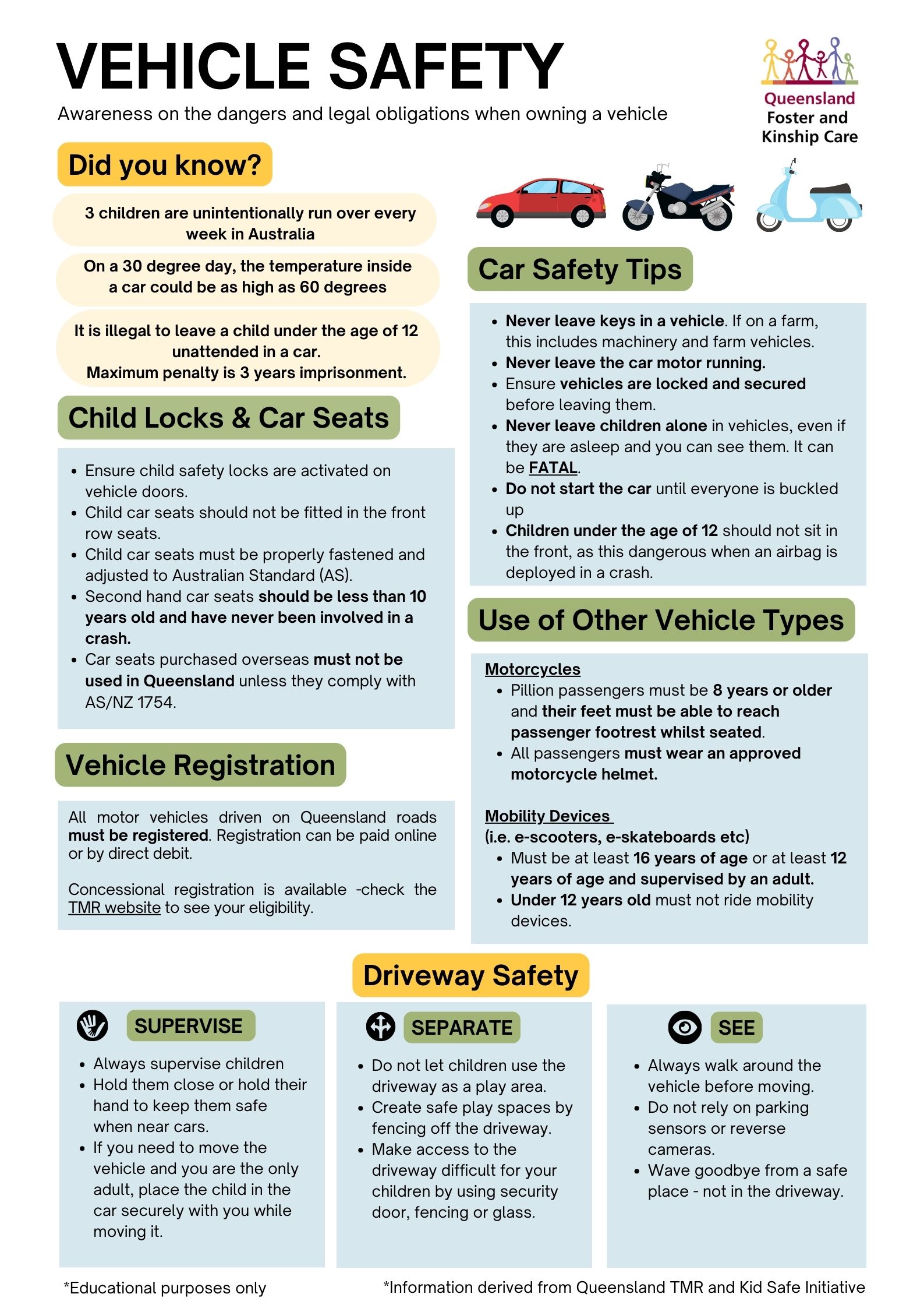 Vehicle Safety Website Resource V1.0